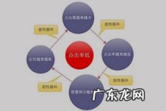 拼多多点击率在哪里看 拼多多点击率多少算正常？点击率有这么重要吗？拼多多开车点击率多