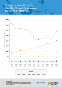 2018年东南亚电商市场回顾报告：群雄逐鹿时代