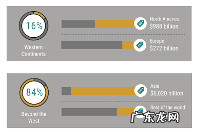 2019年全球电商市场10大趋势增长报告