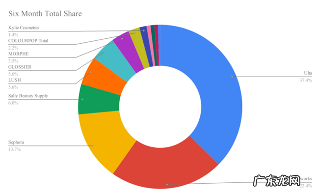 2018年美国Z世代消费者热衷的零售品牌 维密上榜