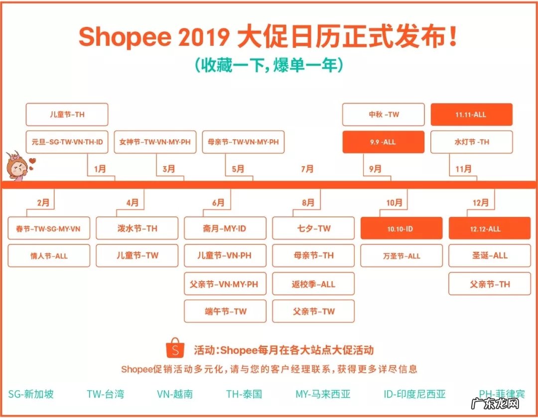 2019 Shopee爆单日历及全年大促出炉！