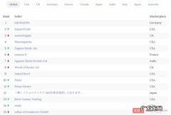 亚马逊全球Top 100卖家出炉，18%的顶级大卖主攻这个类目