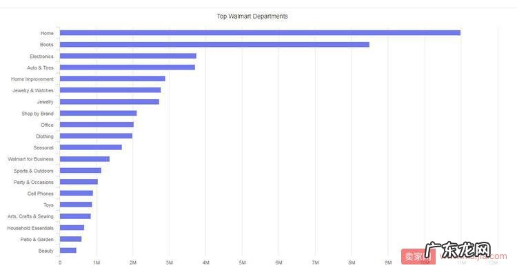 亚马逊全球Top 100卖家出炉,18%的顶级大卖主攻这个类目