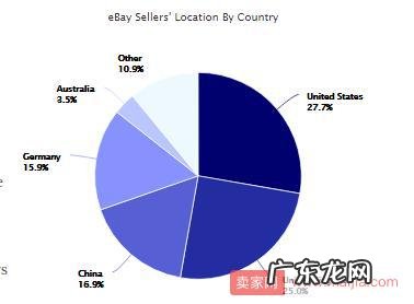 亚马逊全球Top 100卖家出炉，18%的顶级大卖主攻这个类目