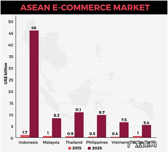 2019年东南亚电商市场发展趋势预览