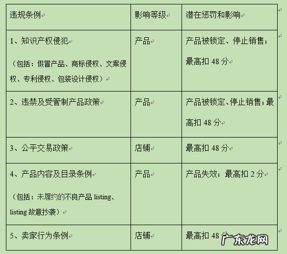 Lazada引入卖家扣分机制,试图减少假冒伪劣产品情况
