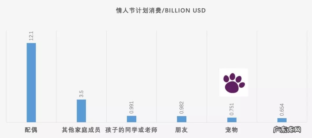 Wish：情人节&amp;圣帕特里克节选品指南