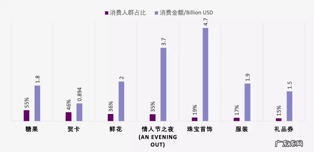 Wish：情人节&amp;圣帕特里克节选品指南