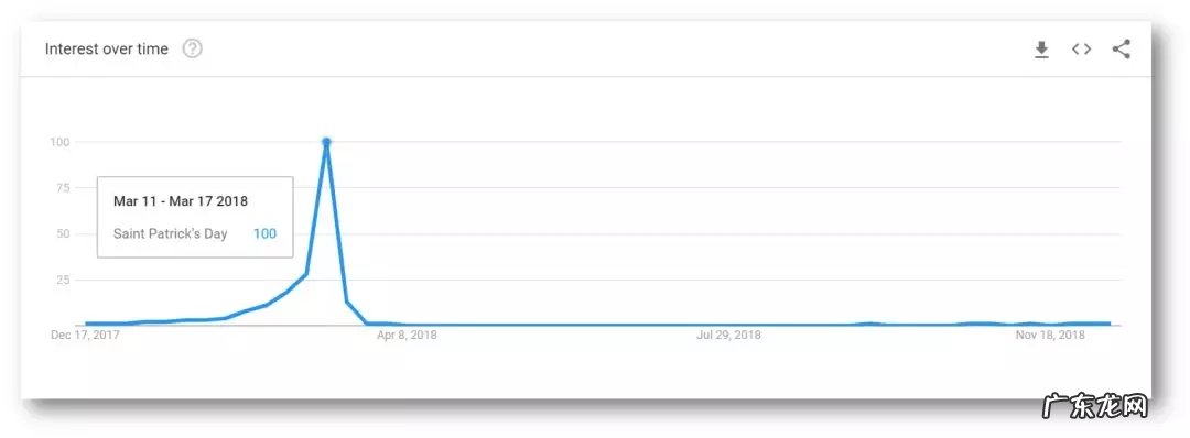Wish：情人节&amp;圣帕特里克节选品指南