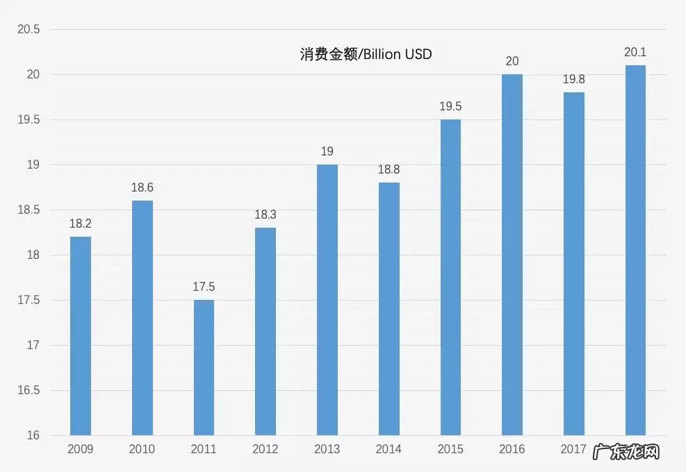 Wish：情人节&amp;圣帕特里克节选品指南