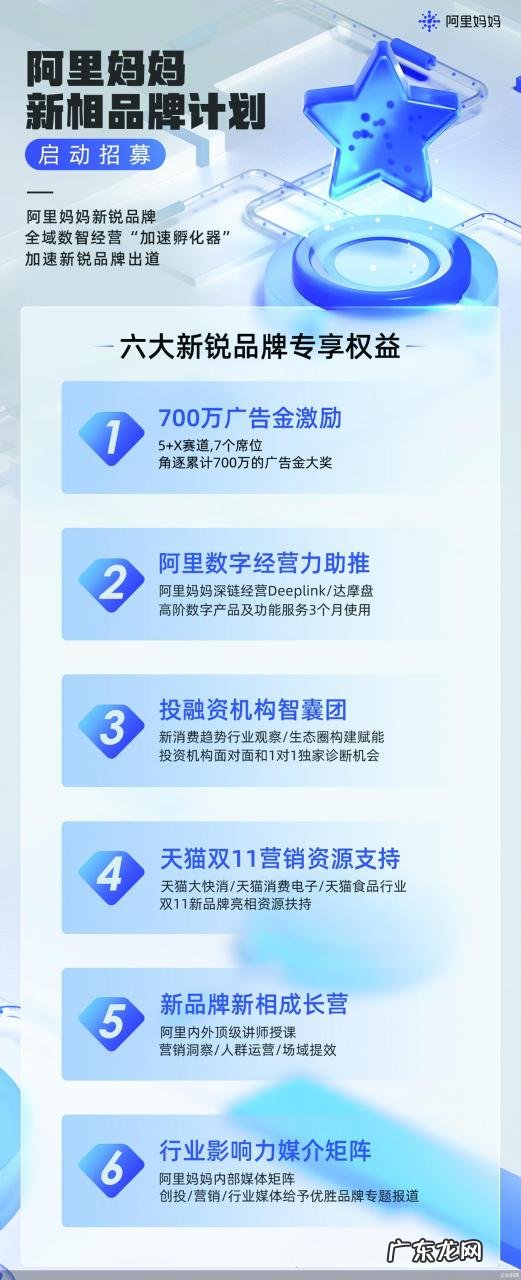 阿里妈妈推出新相品牌计划 六大权益帮助新品牌商家