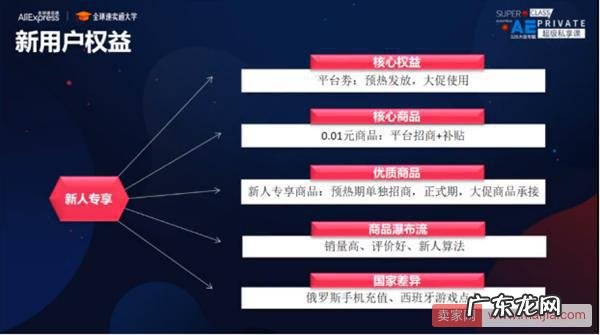 速卖通328大促玩法全面解析