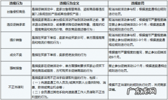 速卖通:卖家好评率≥90%才有权加入促销活动