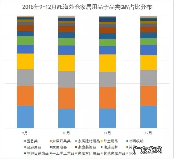 2018年旺季Wish热卖产品大盘点,卖得好的全在这!