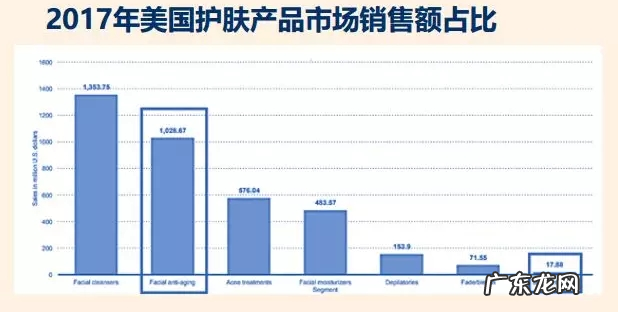 eBay选品 | 抗衰老、健康与美容产品市场趋势及热卖品类推荐