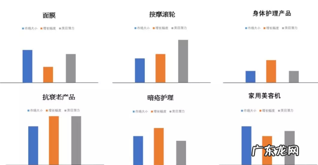 eBay选品 | 抗衰老、健康与美容产品市场趋势及热卖品类推荐