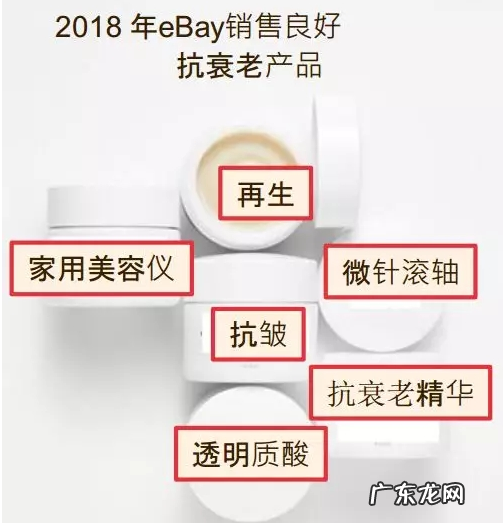 eBay选品 | 抗衰老、健康与美容产品市场趋势及热卖品类推荐