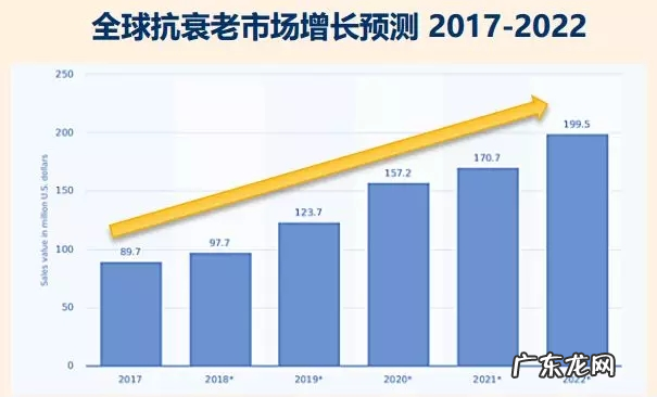 eBay选品 | 抗衰老、健康与美容产品市场趋势及热卖品类推荐