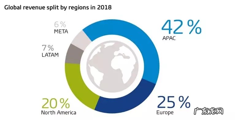 2019 eBay家电销售时刻表及十大热销品