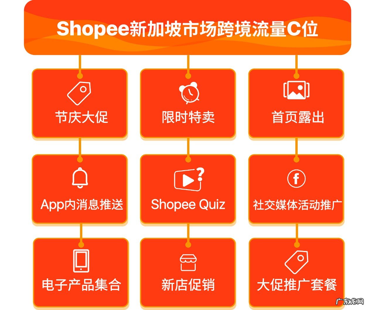 吸流量大法 | Shopee跨境100+曝光资源