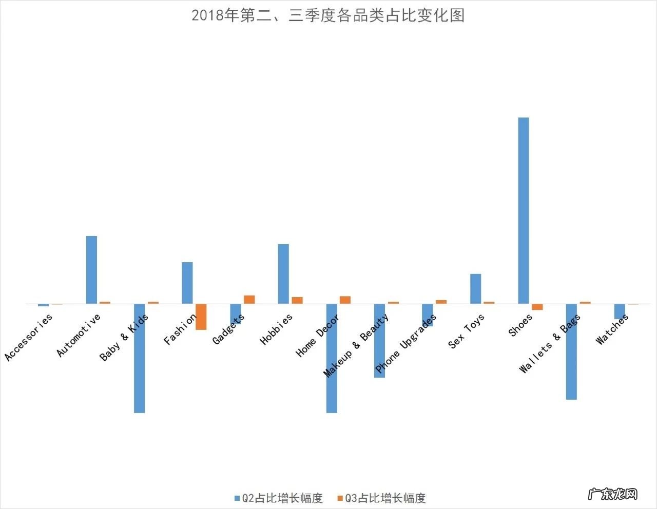 Wish大数据：2019上半年的选品指导大发布！