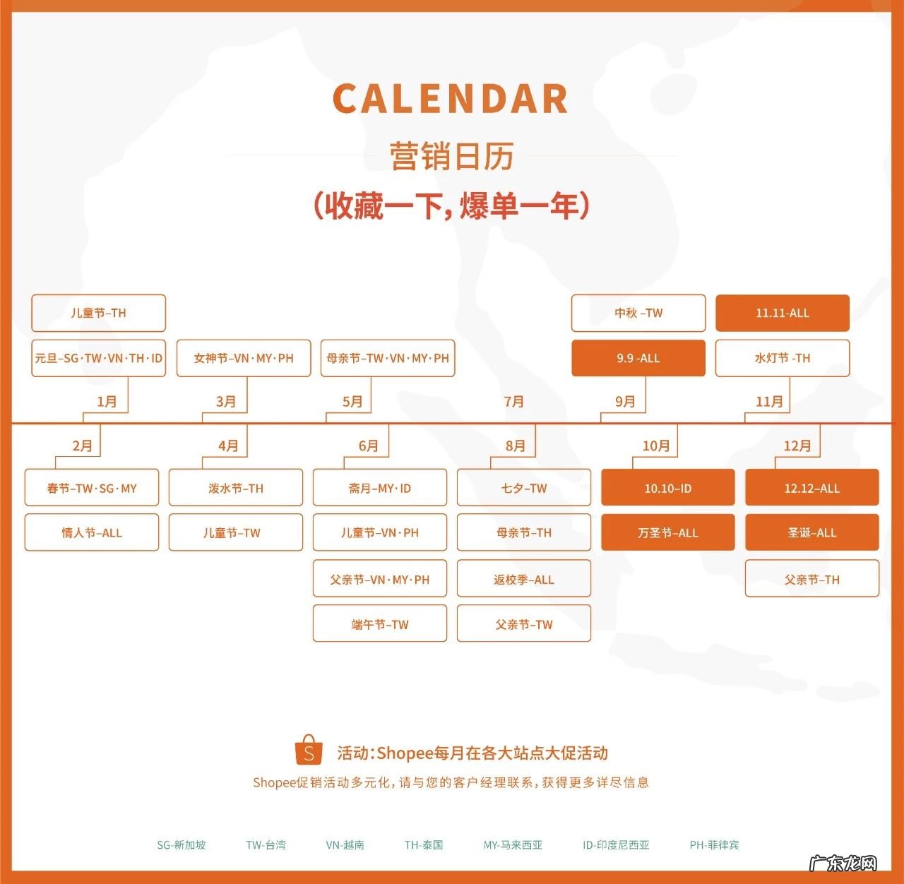 欧美转战东南亚,Shopee卖家如何1年实现1600万销售额?