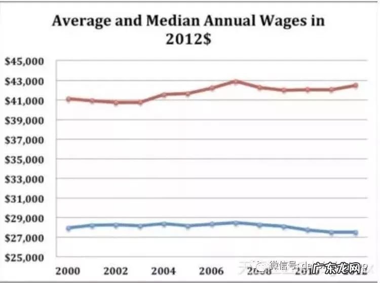 2021美国人均收入与中国人均收入对比 美国人均收入多少美元
