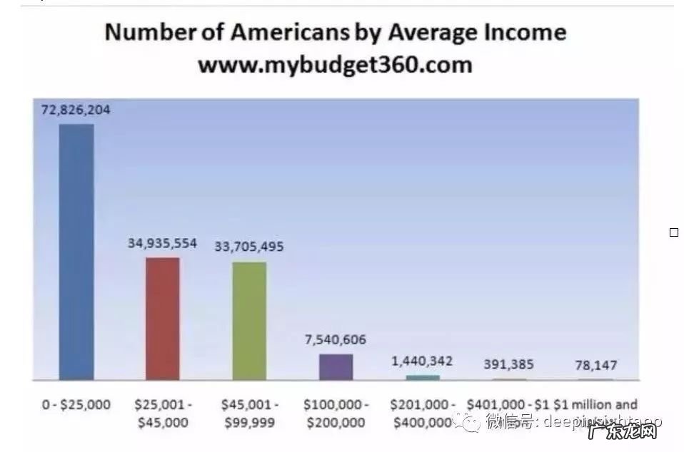 2021美国人均收入与中国人均收入对比 美国人均收入多少美元