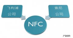 nfc功能是什么意思？手机nfc功能怎么用？
