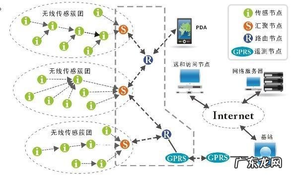 信息技术发展史上的3次信息化浪潮 我国信息技术发展史