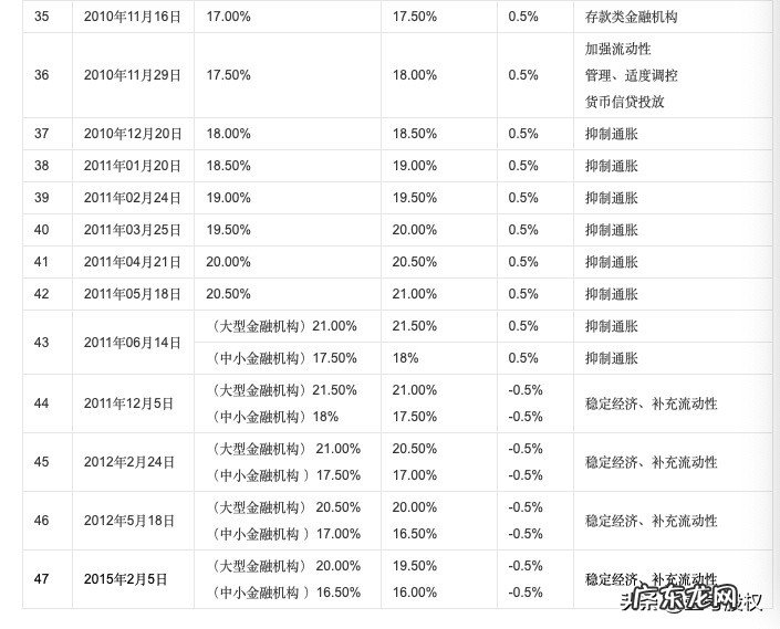 降息降准是什么意思?有什么区别?