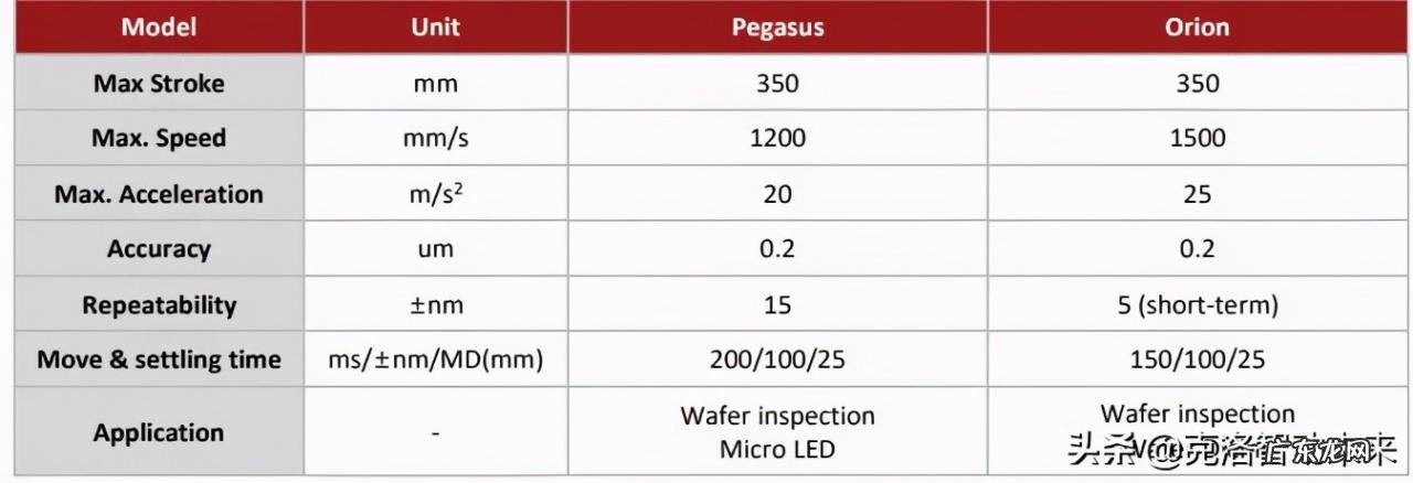 芯片测试设备有哪些?看完这篇你就知道了