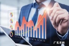 淘宝点击率怎么收费？如何提高点击率？