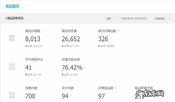 淘宝爆款收藏加购率多少合适?服装一般多少?