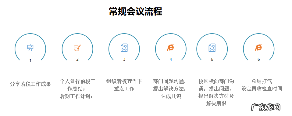 会议组织和安排流程 开会流程和步骤