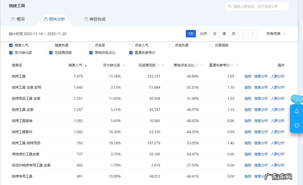 免费的淘宝店铺运营方法,怎么运营店铺?
