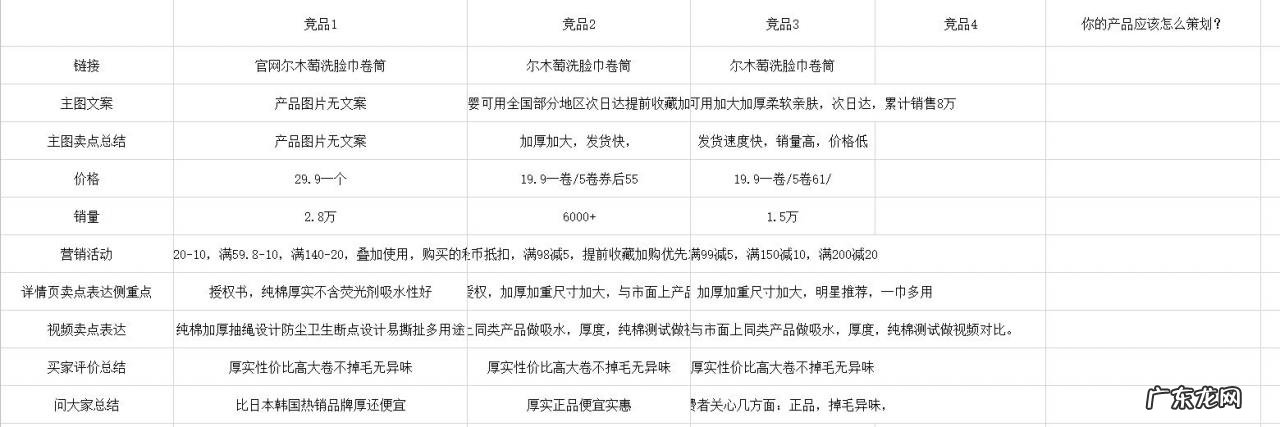 免费的淘宝店铺运营方法,怎么运营店铺?