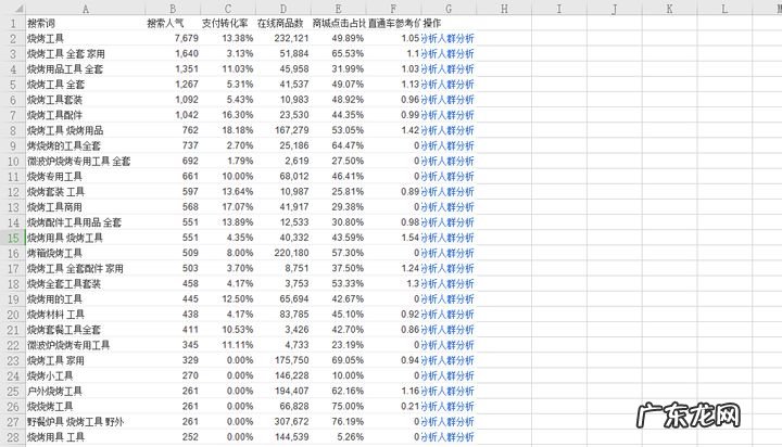 免费的淘宝店铺运营方法,怎么运营店铺?