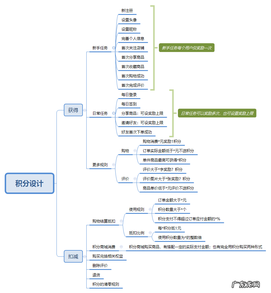 淘宝成长值获取攻略 淘宝成长值怎么算