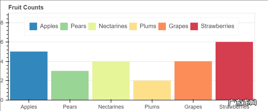 六款超好用的大数据分析工具 大数据分析工具都有哪些