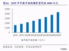 2021全国十大早教产品排行榜 早教产品哪个好