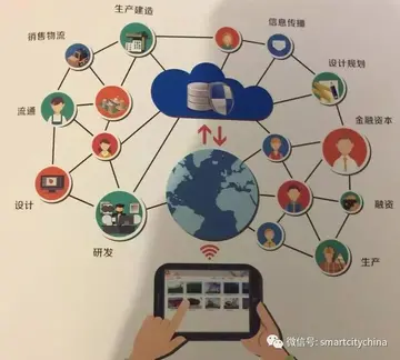 什么是智慧城市？智慧城市的特点是什么？