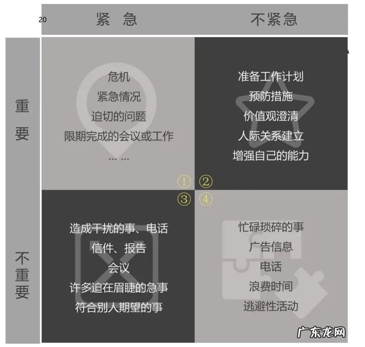 工作计划三要素 工作计划的核心元素有哪些