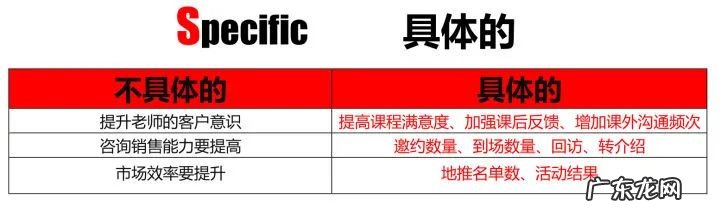 工作计划三要素 工作计划的核心元素有哪些