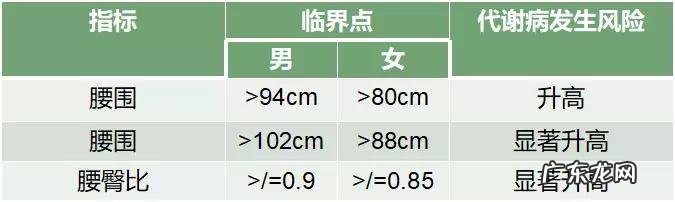 “千金难买老来瘦”?最长寿体重其实竟然是…