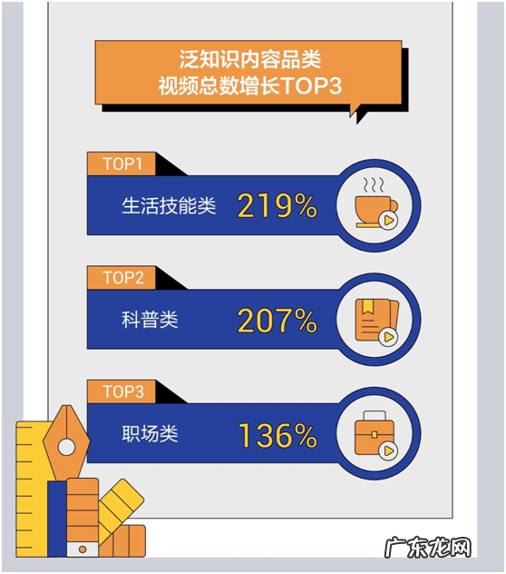 抖音报告:过去一年泛知识内容播放量年同比增长达74%
