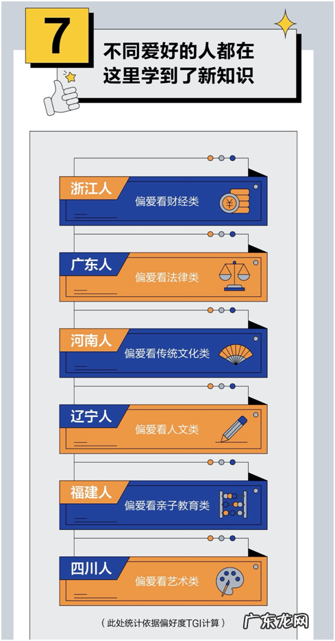 抖音报告：过去一年泛知识内容播放量年同比增长达74%