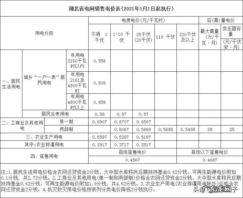 2021电费收费标准 商业电费多少钱一度