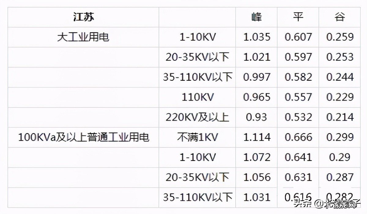 2021电费收费标准 商业电费多少钱一度