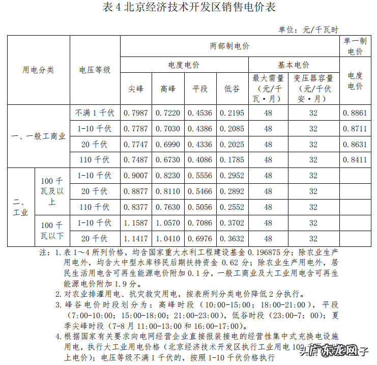 2021电费收费标准 商业电费多少钱一度